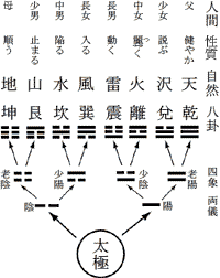 易経とは - 易経研究会